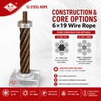 6×19 Wire Rope – Fiber Core / Steel Core (IWRC)