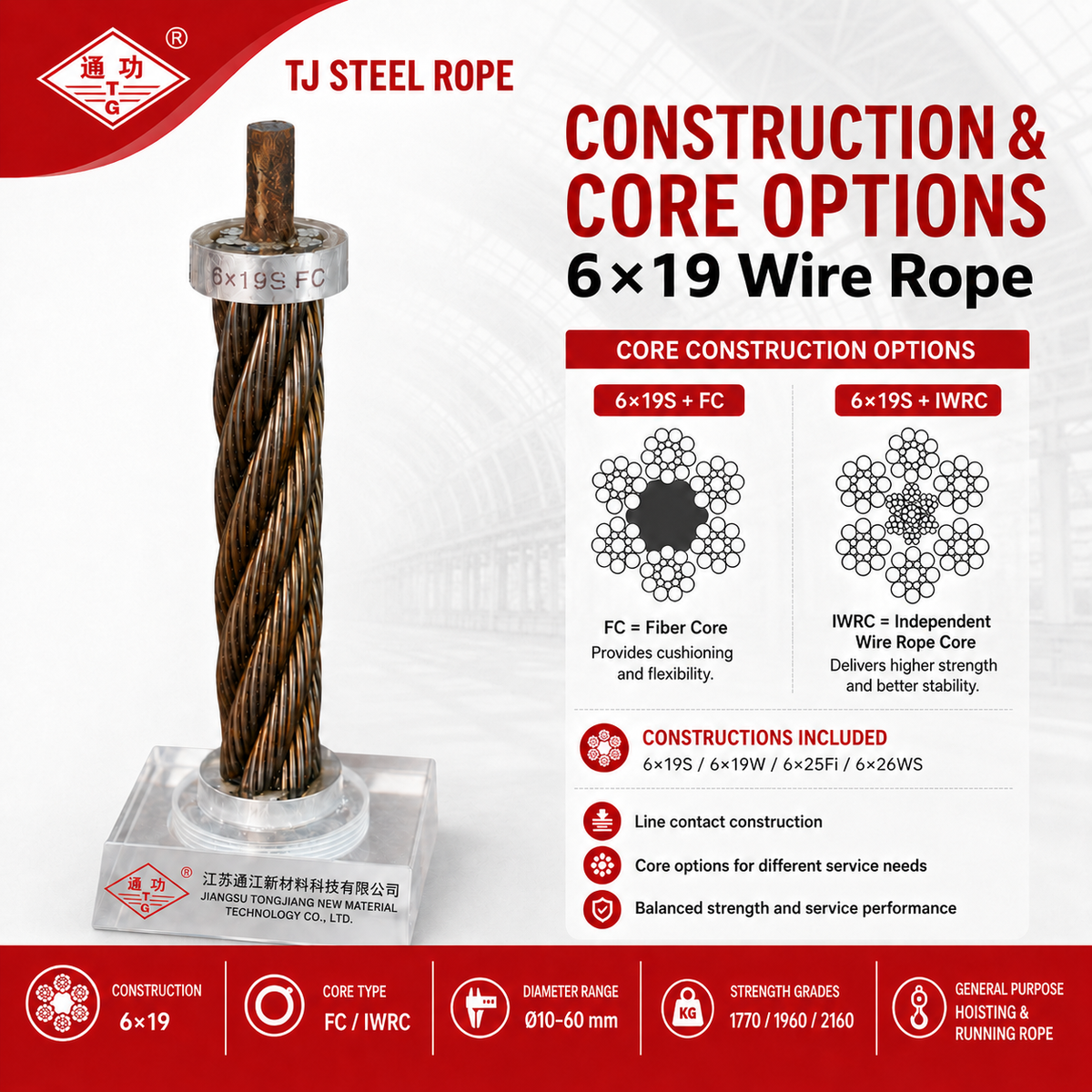 6×19 Wire Rope – Fiber Core / Steel Core (IWRC)