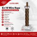 6×19 Wire Rope – Fiber Core / Steel Core (IWRC)