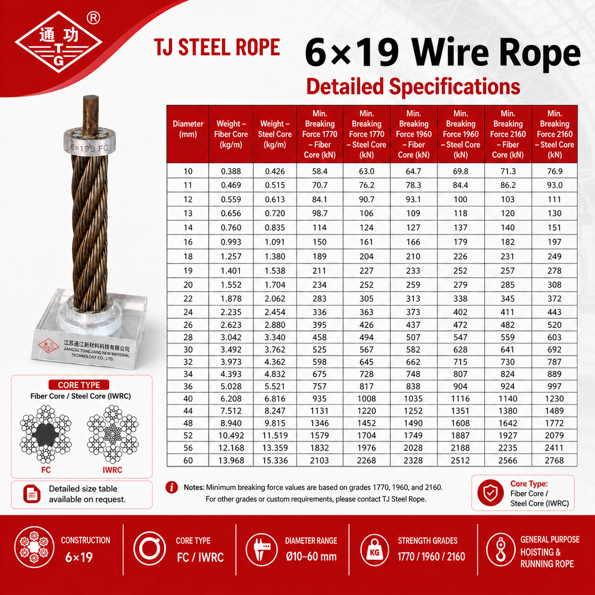 6×19 Wire Rope – Fiber Core / Steel Core (IWRC)