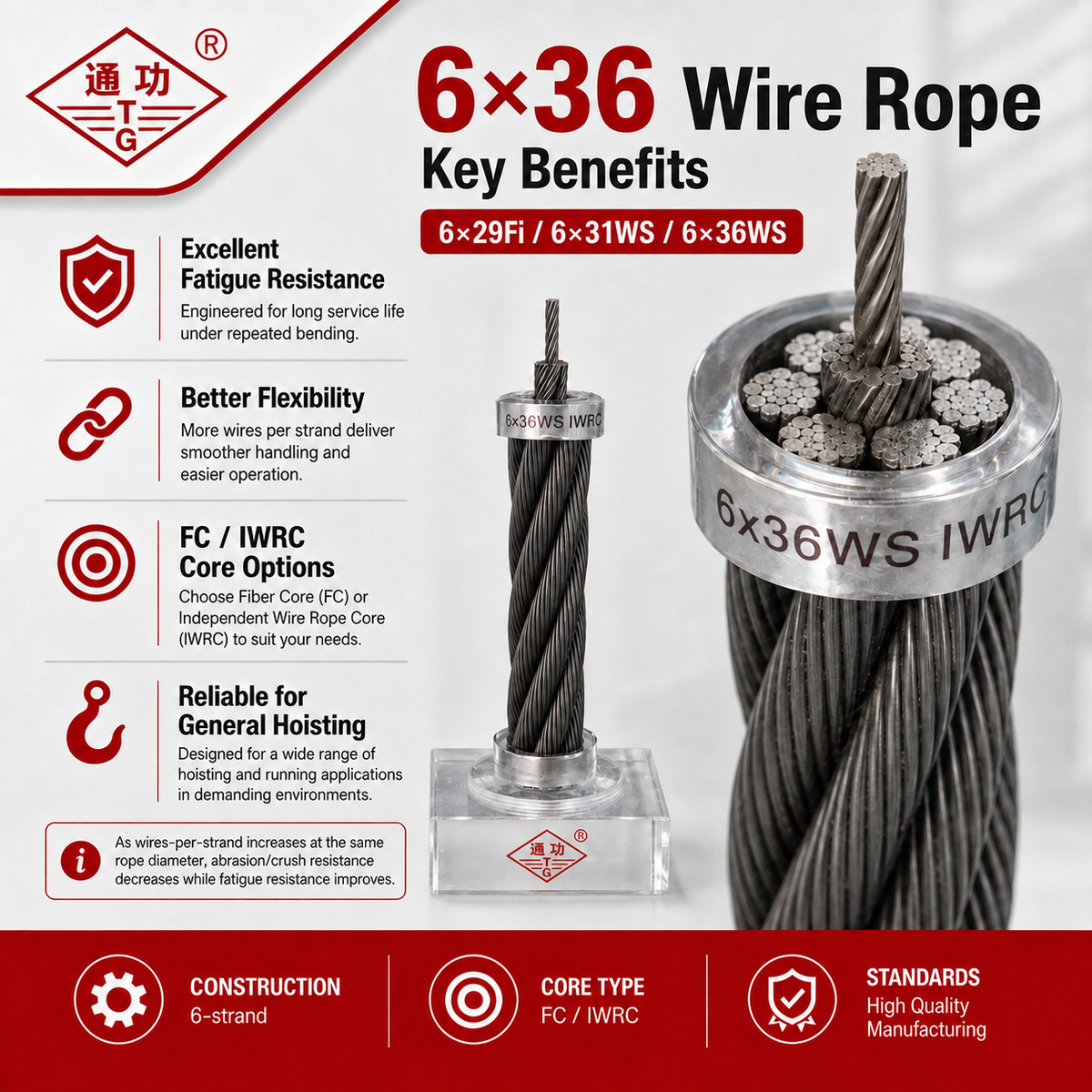 6×36 Wire Rope – Fiber Core / Steel Core (IWRC)