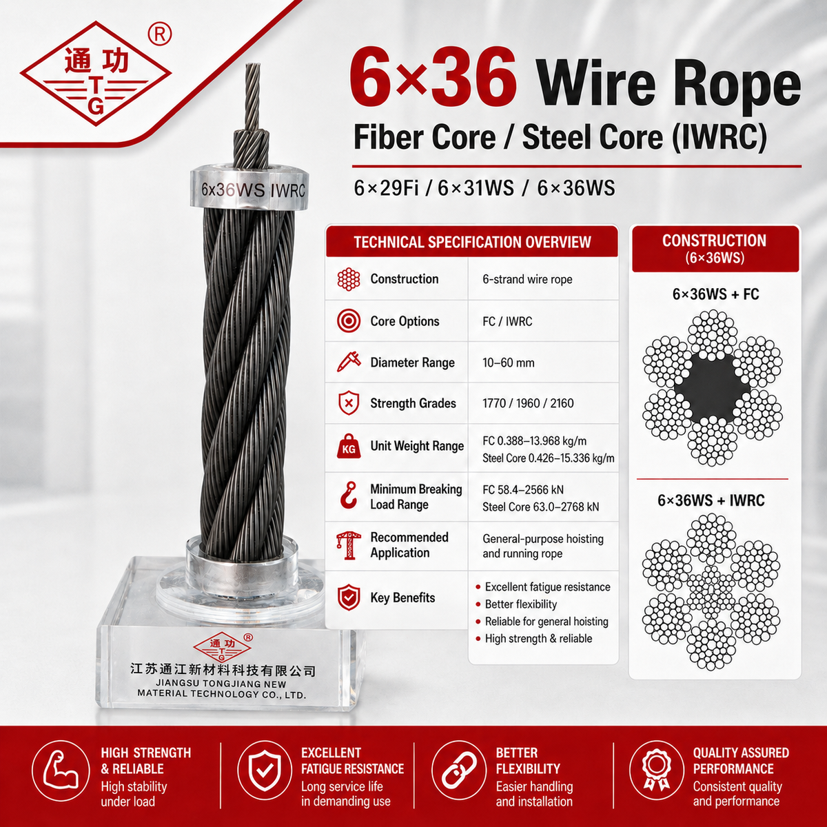 6×36 Wire Rope – Fiber Core / Steel Core (IWRC)