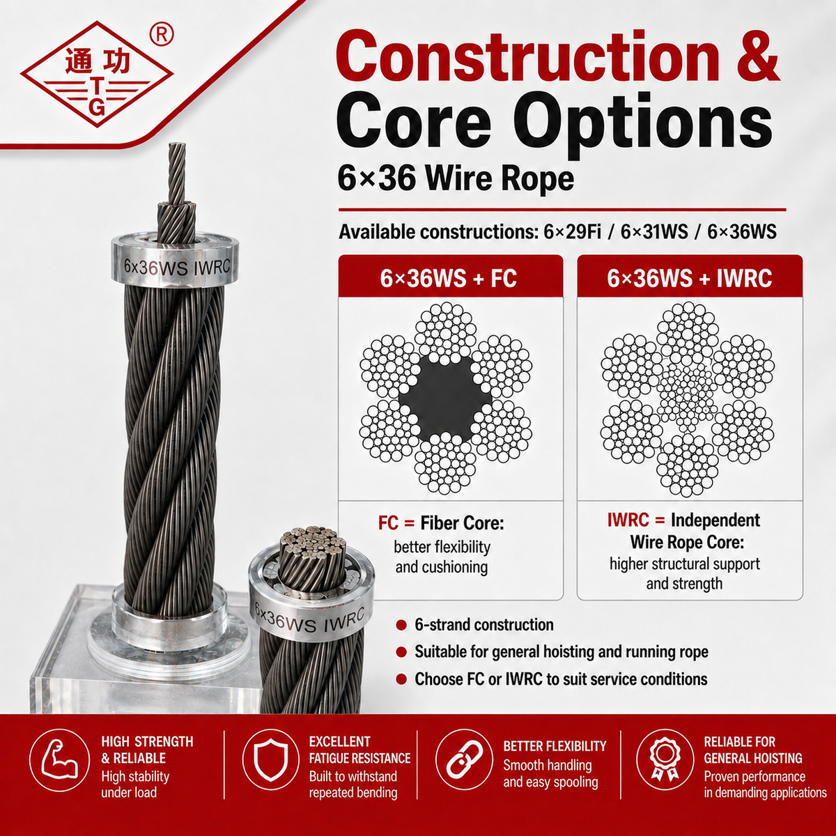 6×36 Wire Rope – Fiber Core / Steel Core (IWRC)