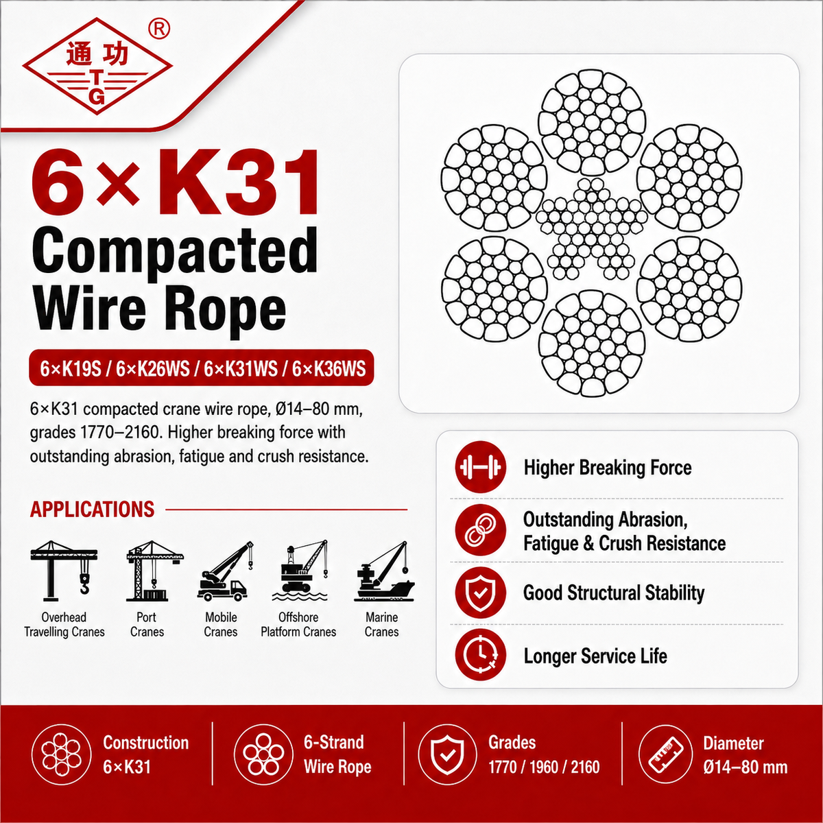 6×K31 Compacted Wire Rope