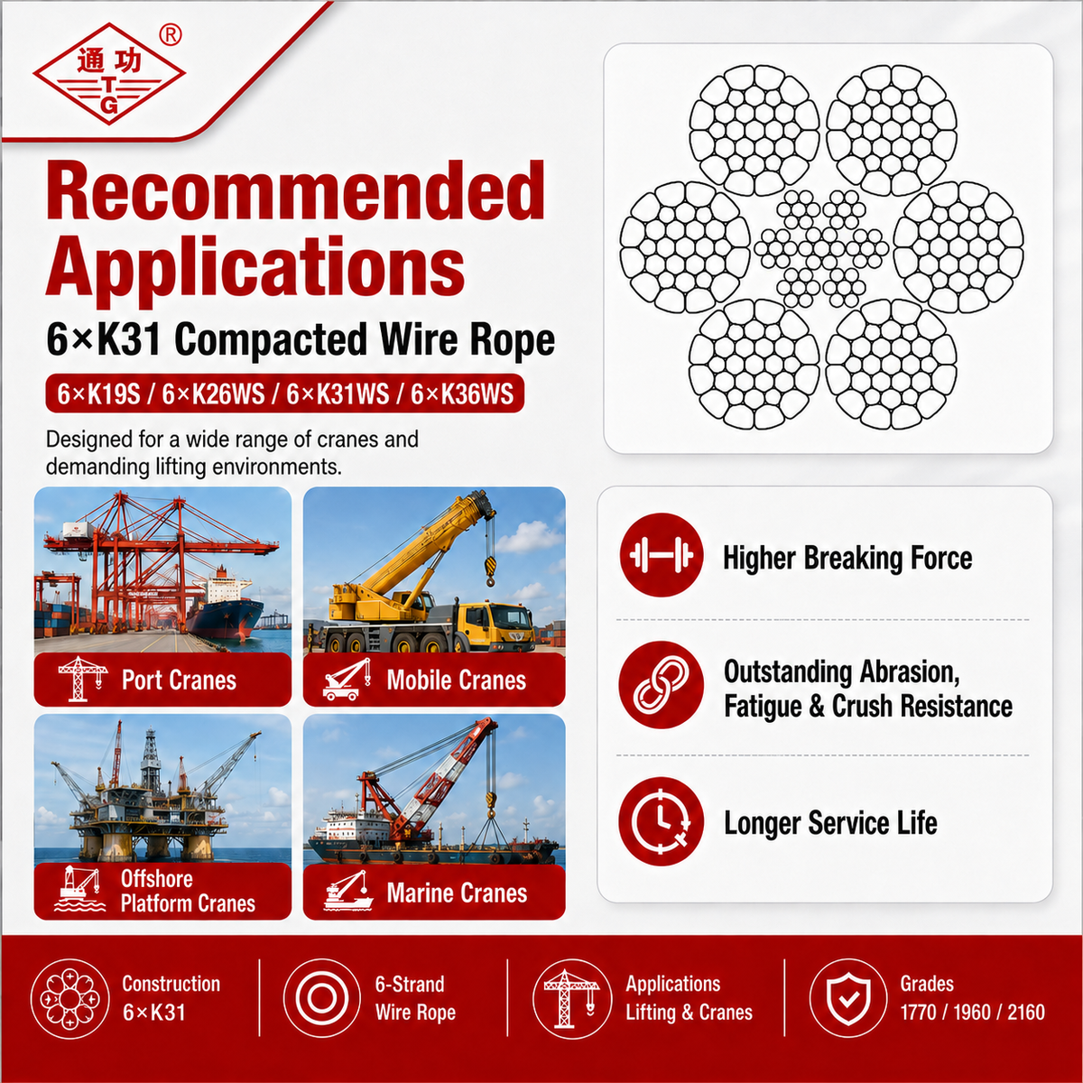 6×K31 Compacted Wire Rope