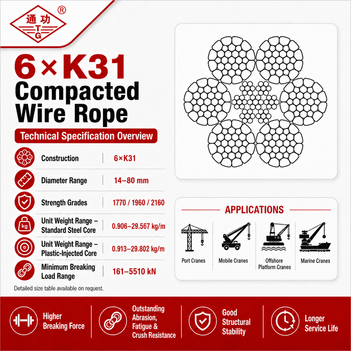 6×K31 Compacted Wire Rope