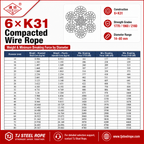 6×K31 Compacted Wire Rope