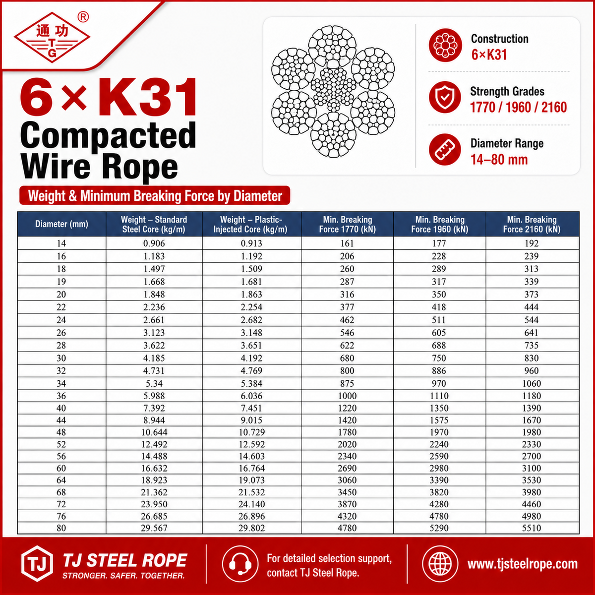 6×K31 Compacted Wire Rope