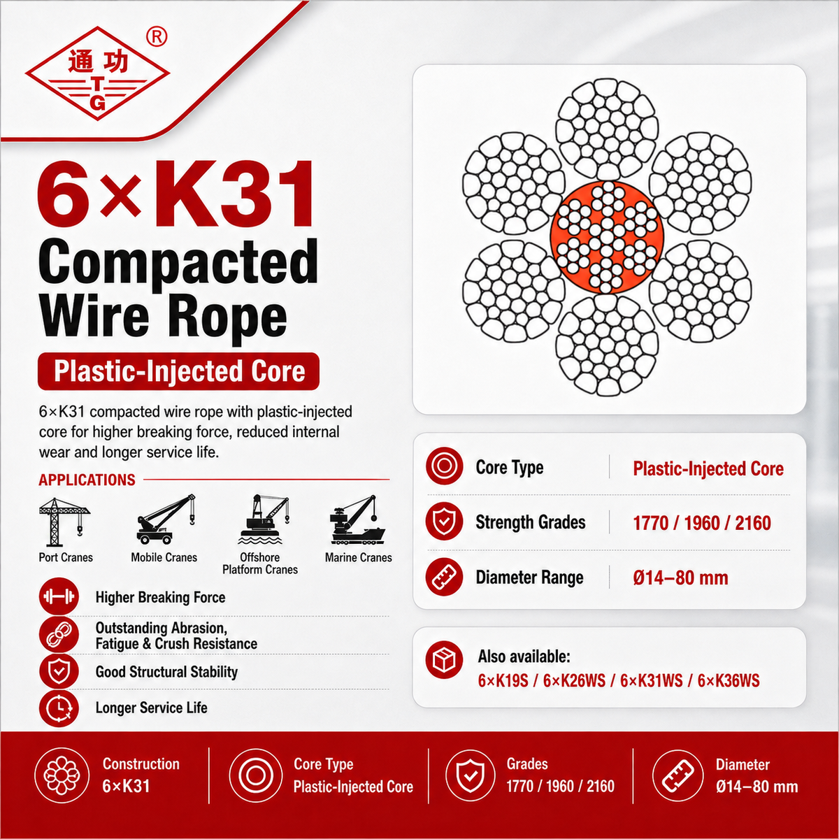 6×K31 Compacted Wire Rope | Plastic-Injected Core