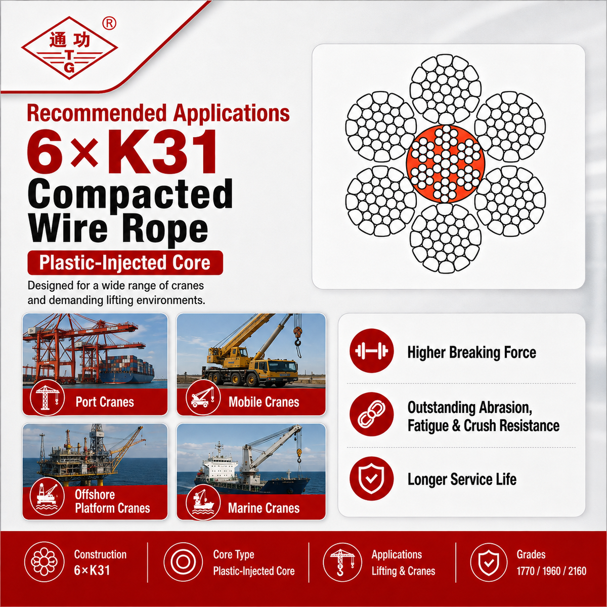 6×K31 Compacted Wire Rope | Plastic-Injected Core