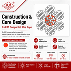 6×K31 Compacted Wire Rope | Plastic-Injected Core