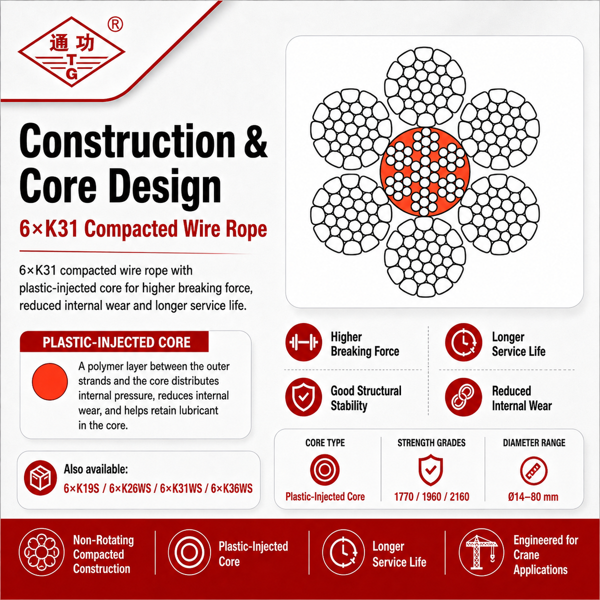 6×K31 Compacted Wire Rope | Plastic-Injected Core