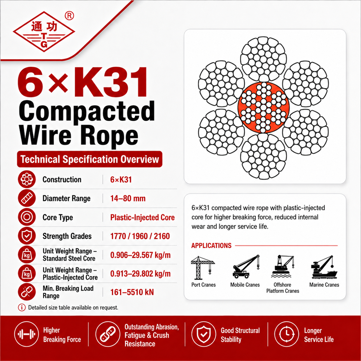 6×K31 Compacted Wire Rope | Plastic-Injected Core