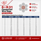 6×K31 Compacted Wire Rope | Plastic-Injected Core