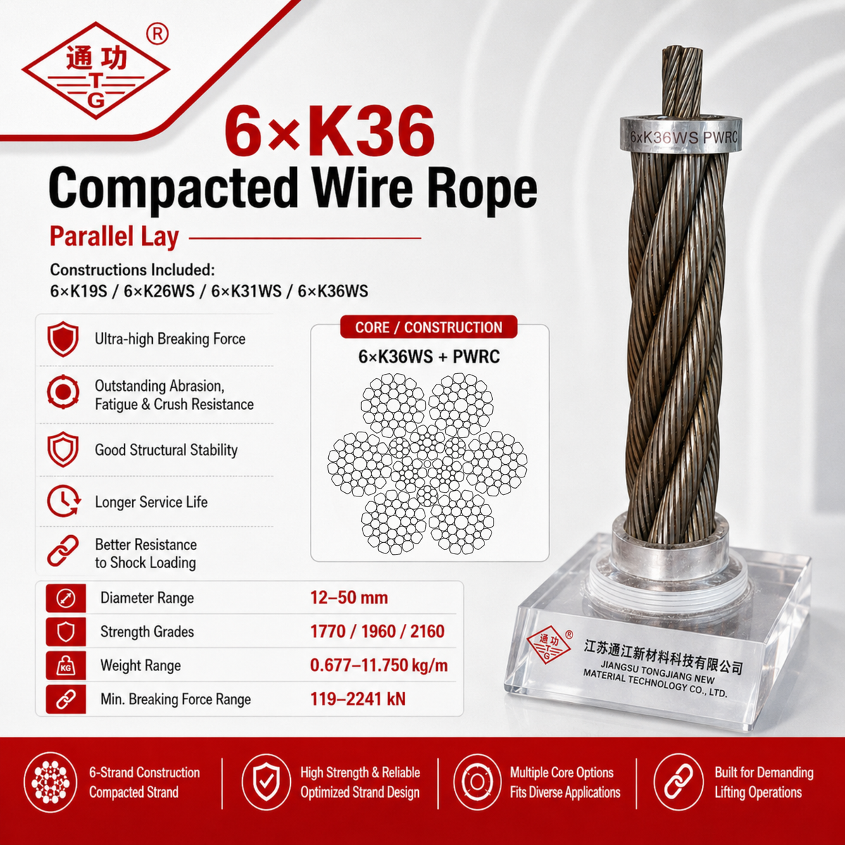 6×K36 Compacted Wire Rope | Parallel Lay