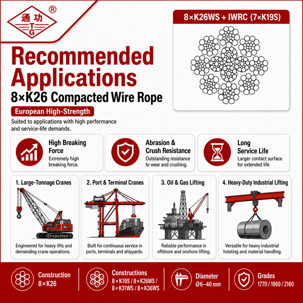 8×K26 Compacted Wire Rope | European High-Strength