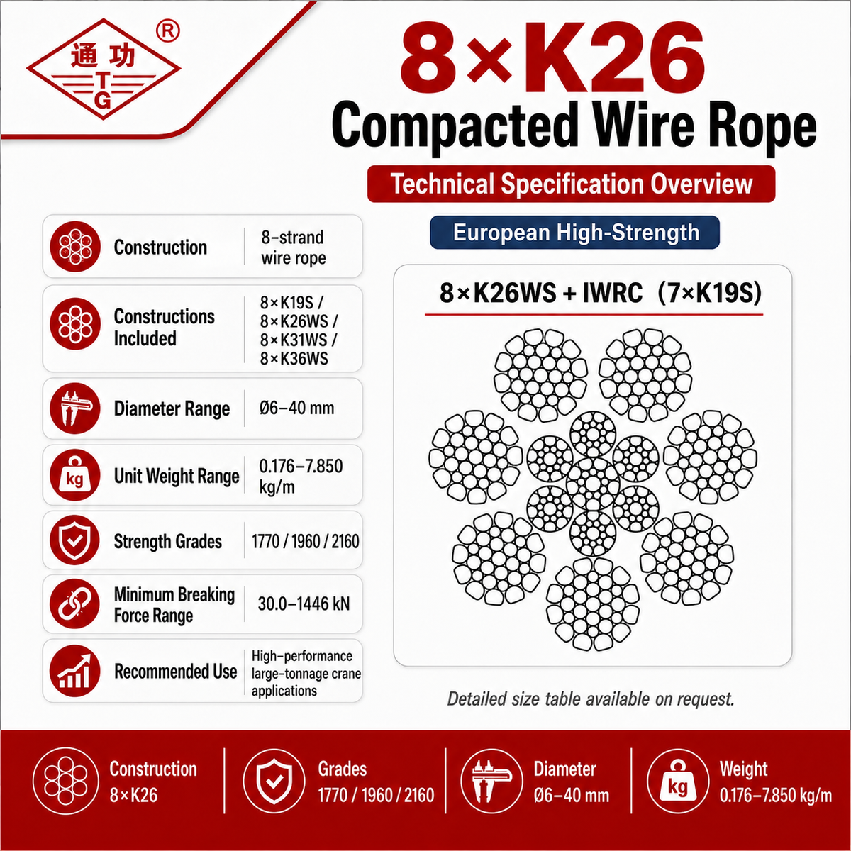 8×K26 Compacted Wire Rope | European High-Strength