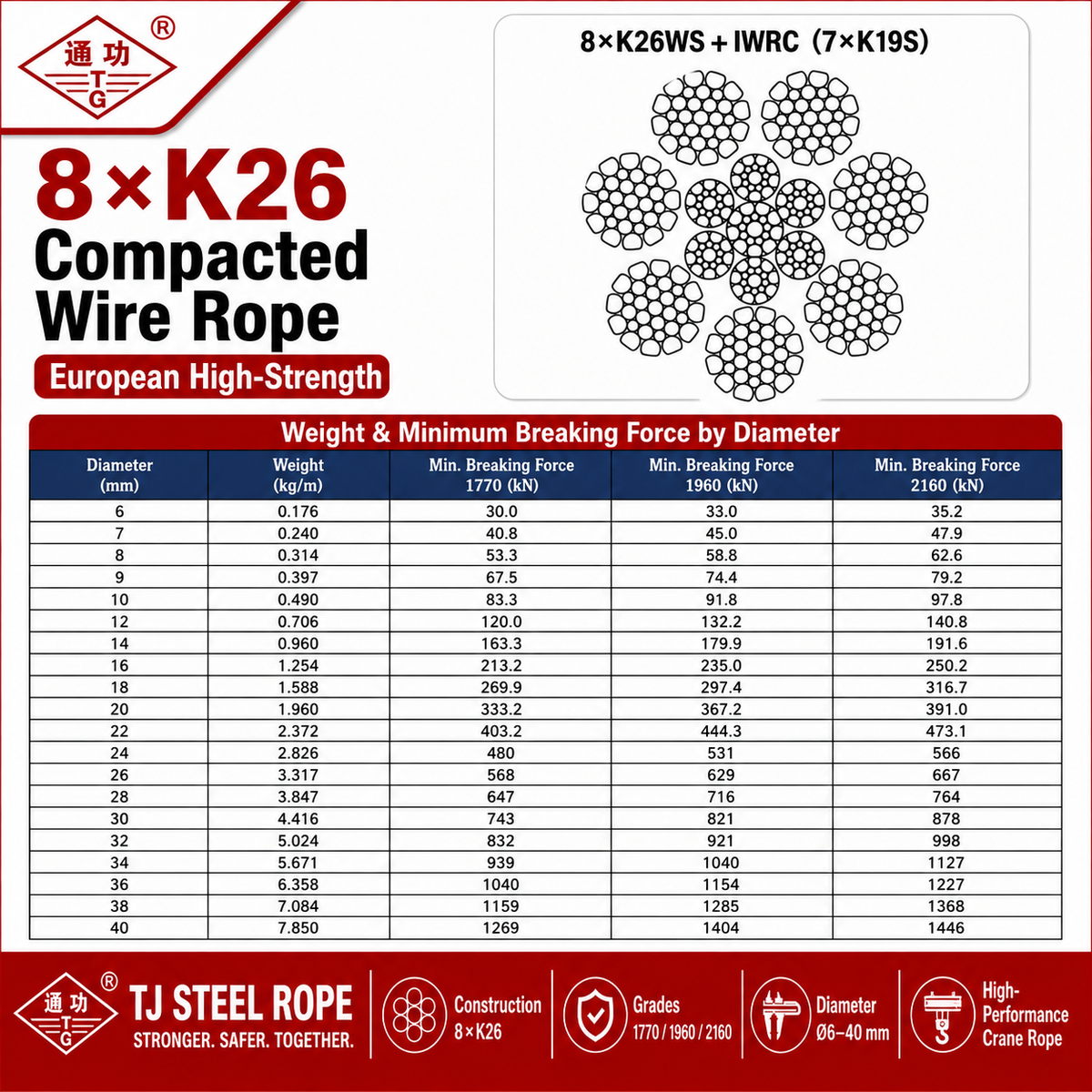 8×K26 Compacted Wire Rope | European High-Strength