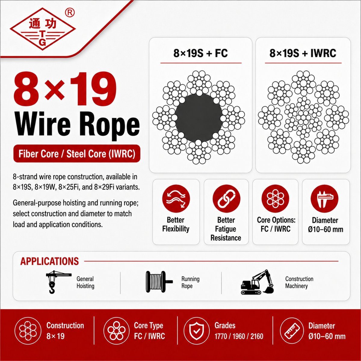 8×19 Wire Rope – Fiber Core / Steel Core (IWRC)
