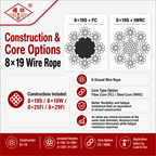 8×19 Wire Rope – Fiber Core / Steel Core (IWRC)