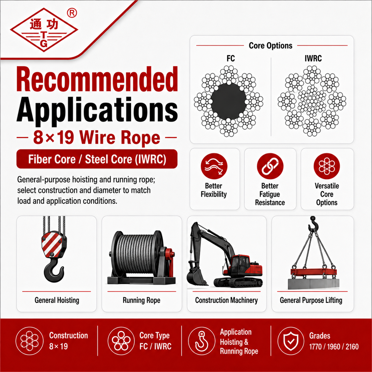 8×19 Wire Rope – Fiber Core / Steel Core (IWRC)