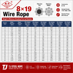 8×19 Wire Rope – Fiber Core / Steel Core (IWRC)