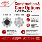 8×26 Wire Rope – Fiber Core / Steel Core (IWRC)