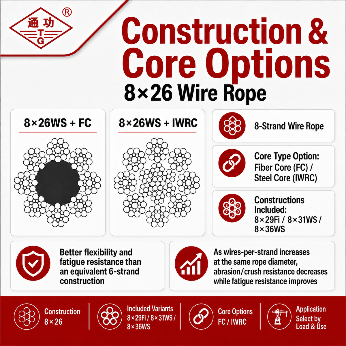 8×26 Wire Rope – Fiber Core / Steel Core (IWRC)