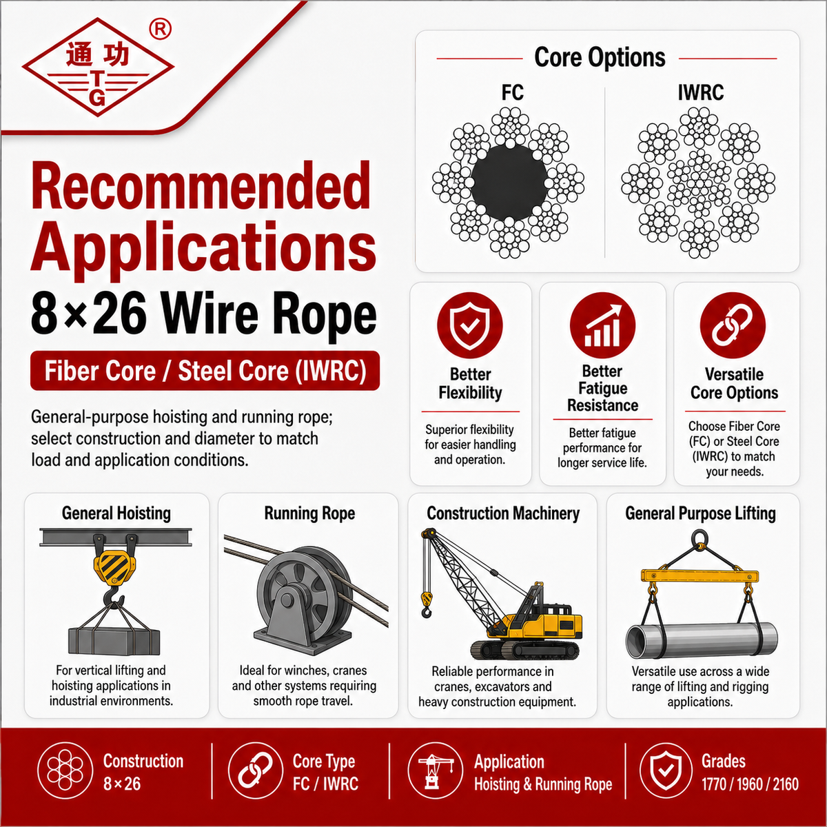 8×26 Wire Rope – Fiber Core / Steel Core (IWRC)
