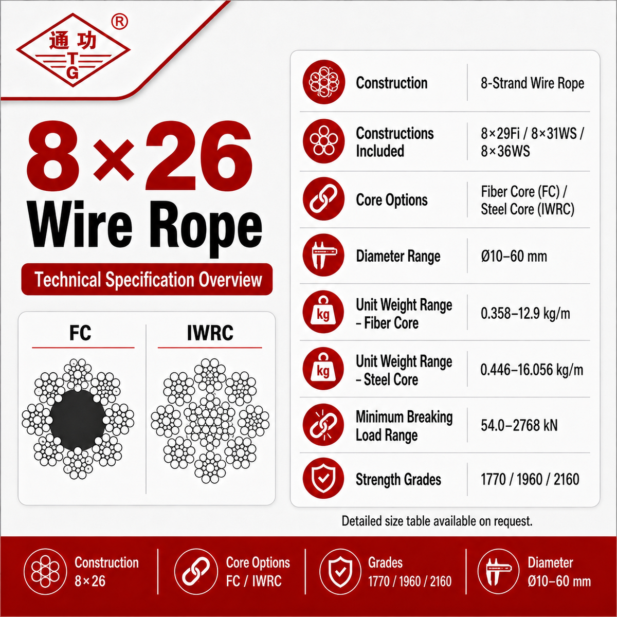 8×26 Wire Rope – Fiber Core / Steel Core (IWRC)