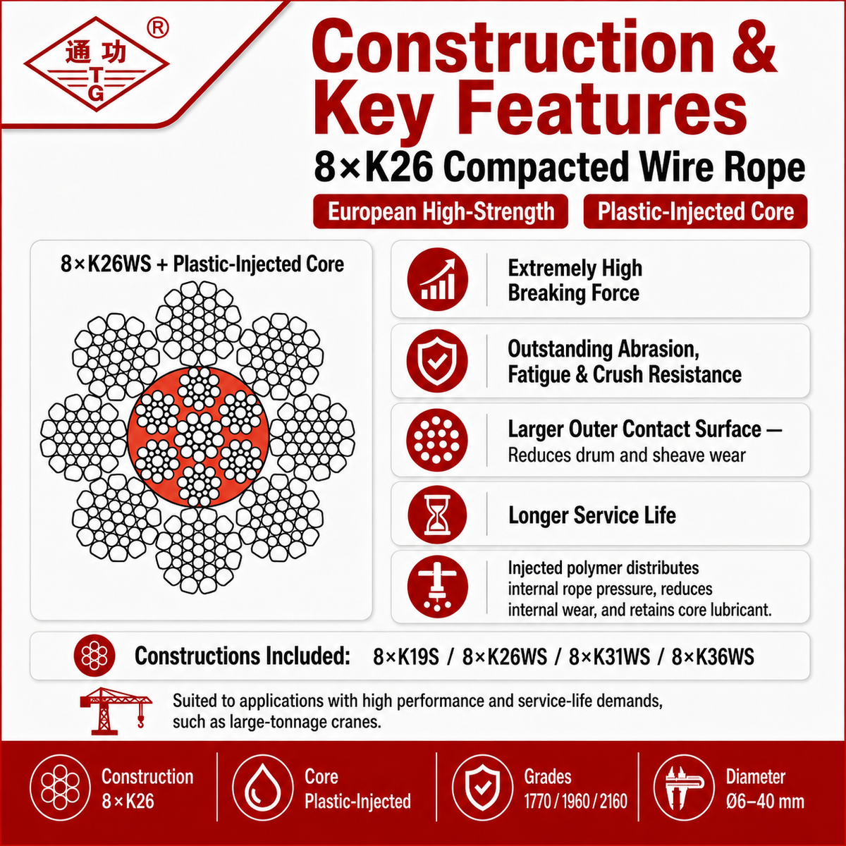 8×K26 Compacted Wire Rope | European High-Strength & Plastic-Injected Core