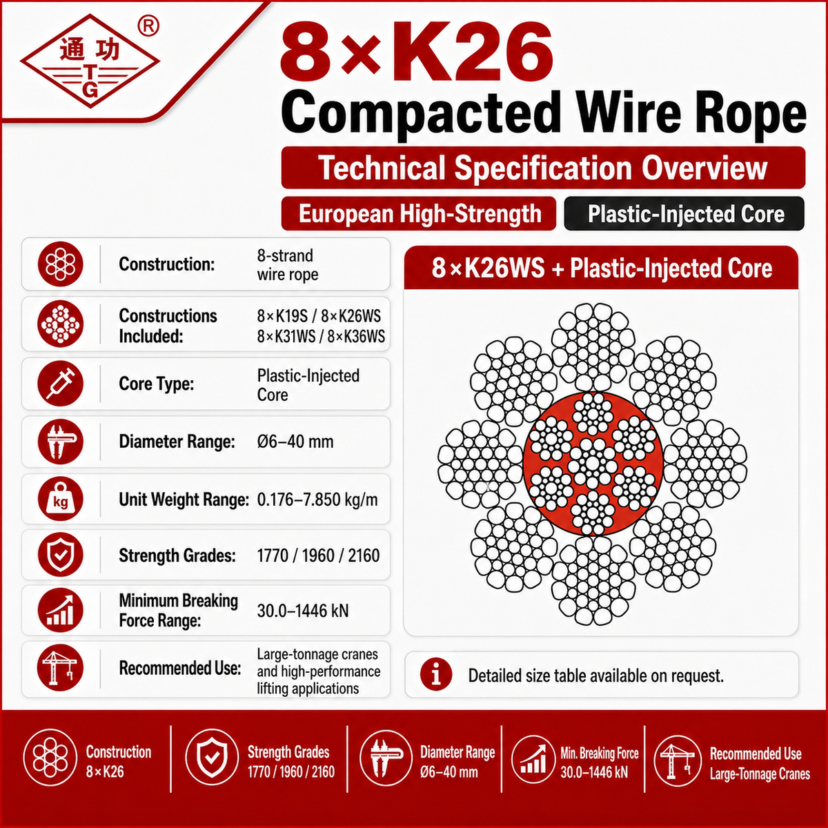 8×K26 Compacted Wire Rope | European High-Strength & Plastic-Injected Core