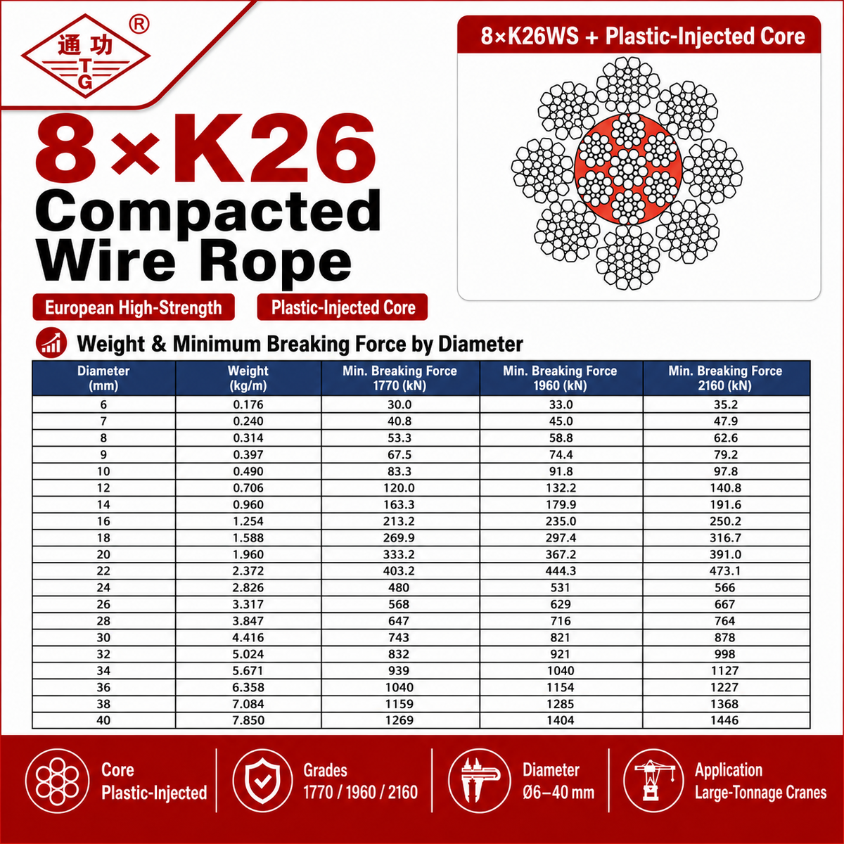8×K26 Compacted Wire Rope | European High-Strength & Plastic-Injected Core