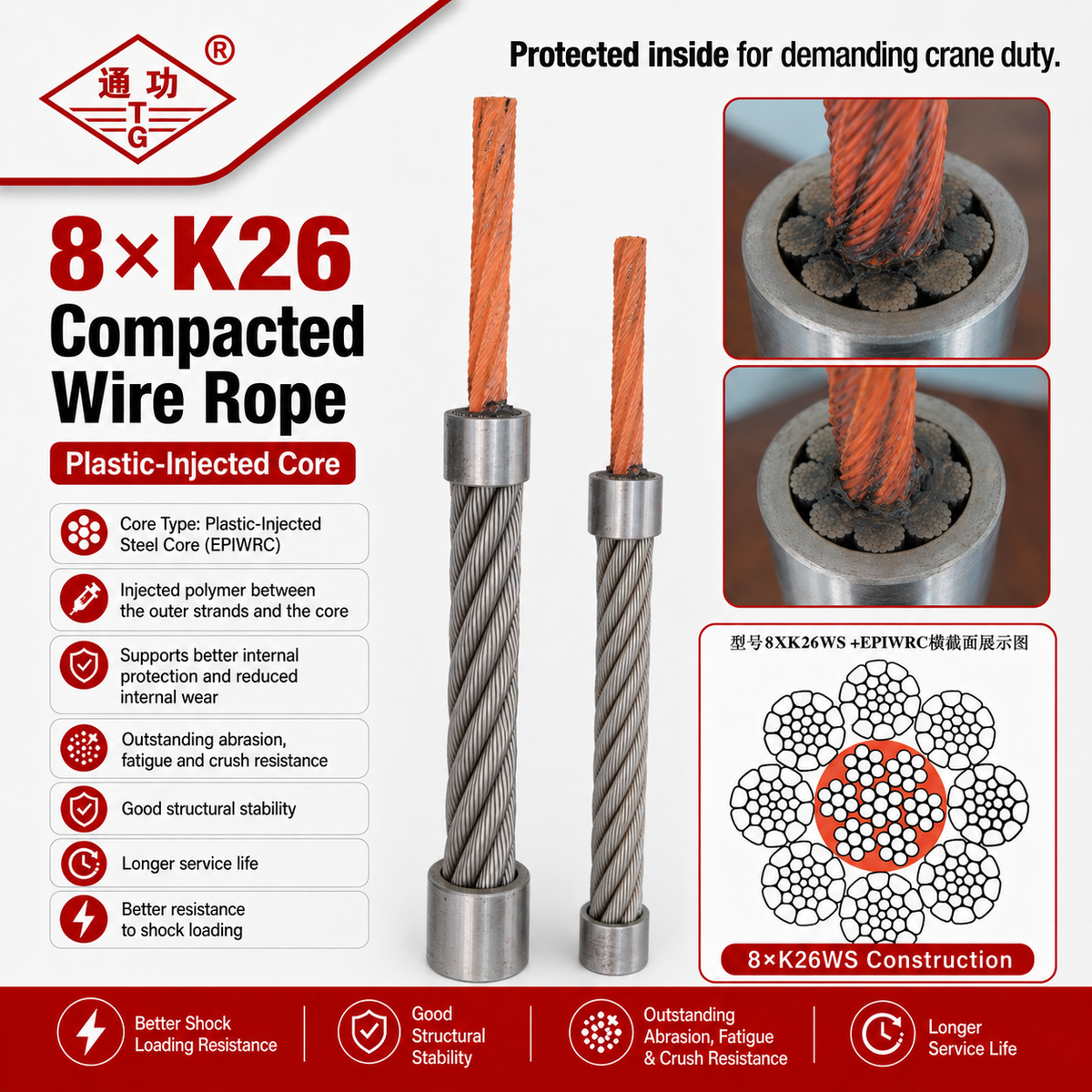 8×K26 Compacted Wire Rope | Plastic-Injected Core